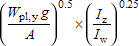 eqn-3-buckling-parameter