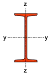hlz-axis