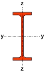 ub-ipe-he-hl-axis
