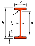 ub-ipe-he-hl-dims