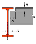 ub-ipe-he-hl-notch