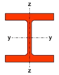 hd-axis