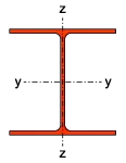 hp-axis