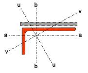 l-unequal-long-botls-axis