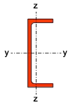 pfc-upe-axis