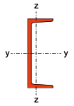 upn-axis
