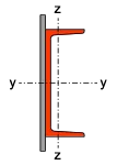upn-web-axis